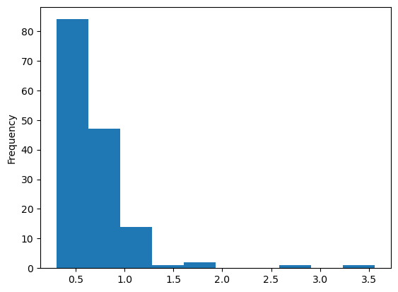 ../_images/27bfef434bdda10a53edd718ae14055e2336018e4a37656c11eca62a6ae014da.png